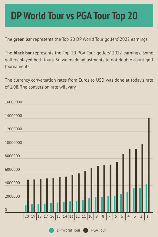 Life and Money on the DP World Tour