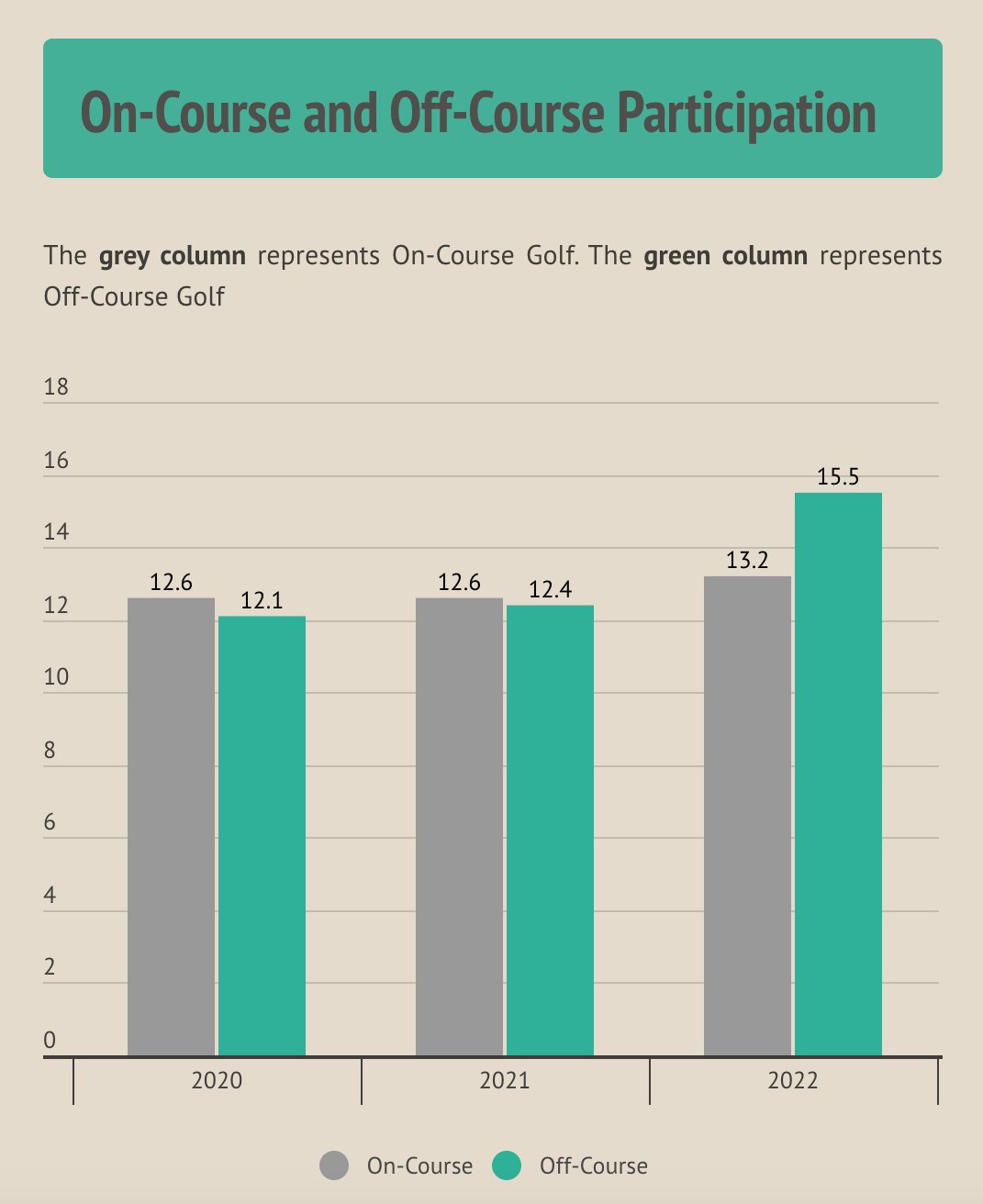 PopStroke: Golf's Next Billion Dollar Company