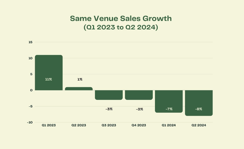 A Six Month Check In: The Golf Industry