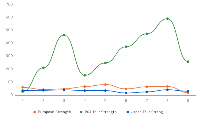 The DP World Tour's Business Dilemma
