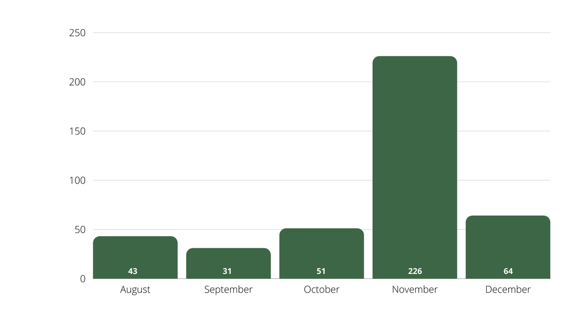 2021 Perfect Putt Yearly Review