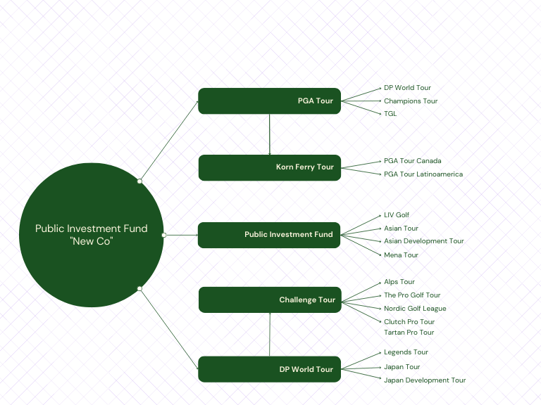 "The Merger" A Detailed Background