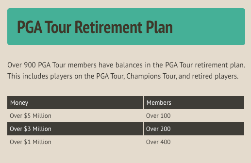 The PGA Tour's Retirement Plan