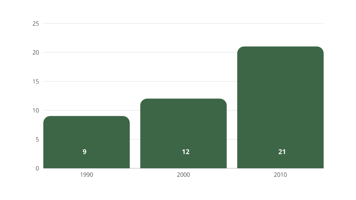 The Guarantee: A PGA Tour Threat