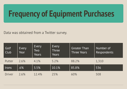 Breaking Down R&D in the Golf Industry