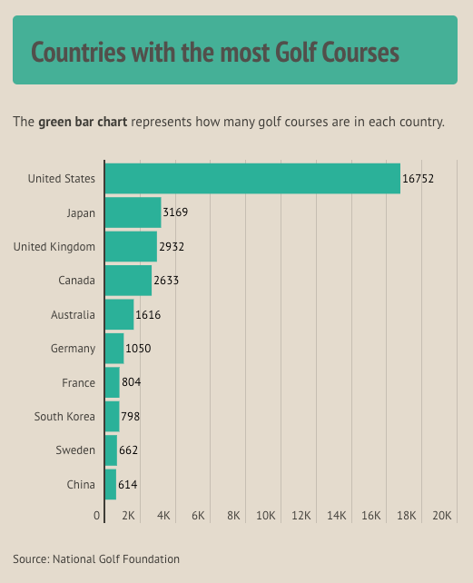 The Global Indoor Golf Market