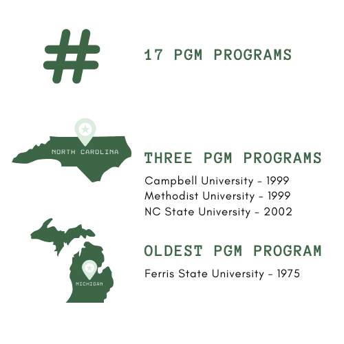 Pathways to a PGA Membership