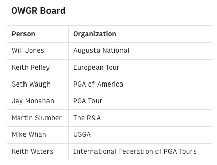 OWGR: The Gatekeeper of Golf