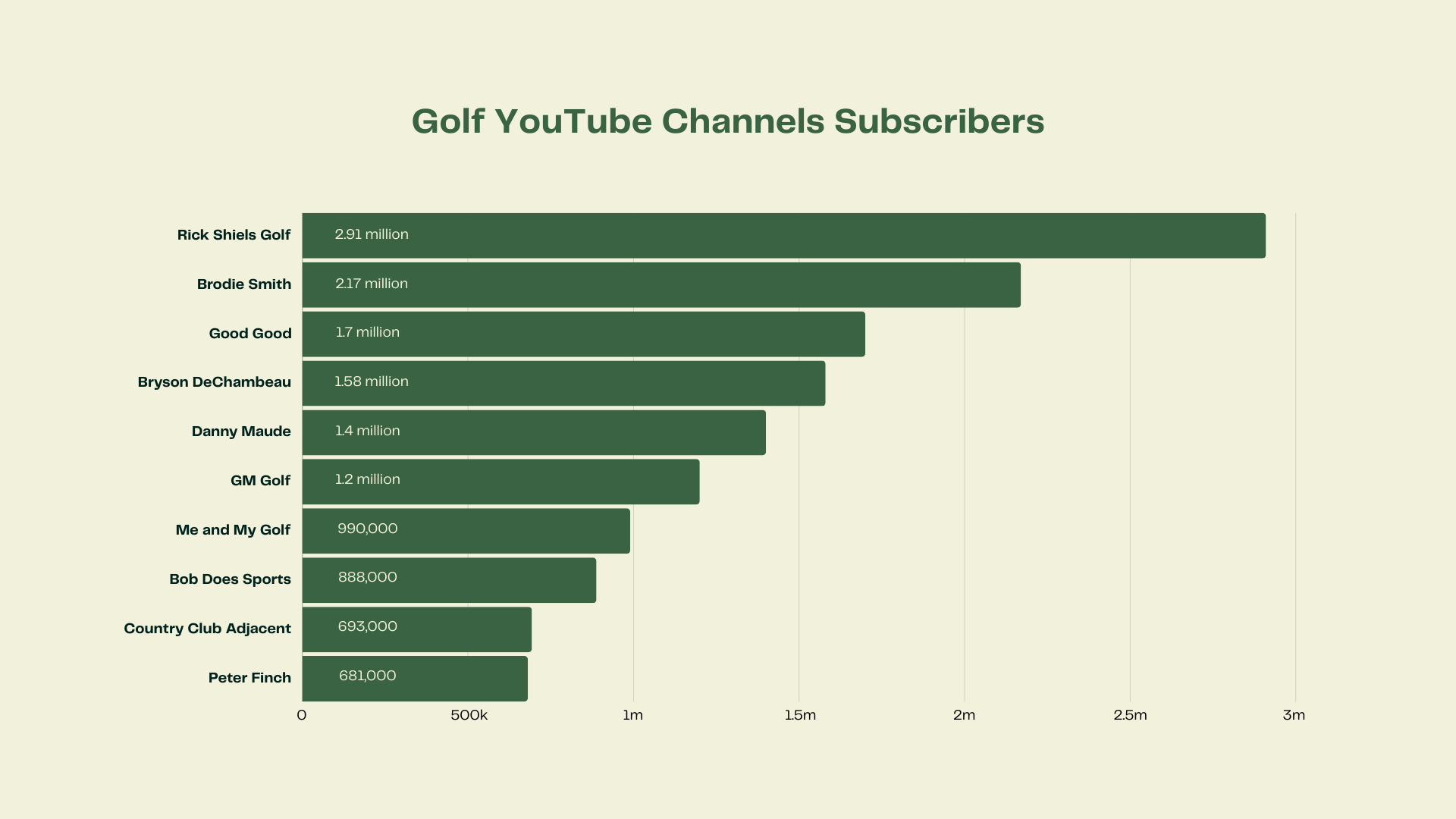 Golf's Digital Media Evolution