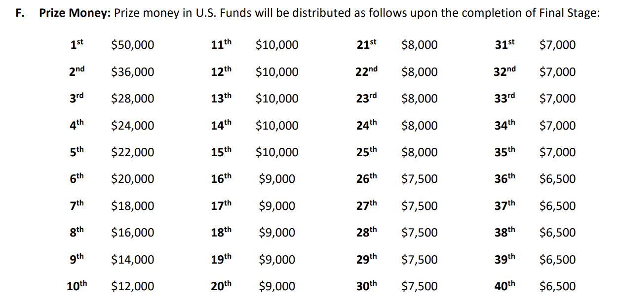 Carry Golf Has Distributed $285k To Golfers