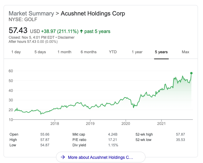 Acushnet's Market Cap Hits $4 Billion