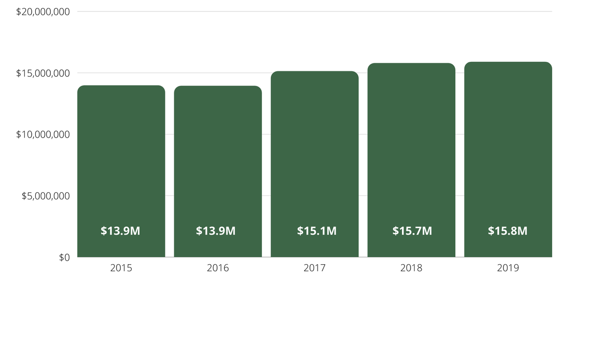 The Money Behind Junior Golf