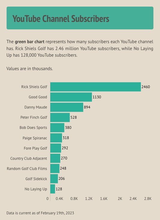Golf and Independent Media: The New Partnership