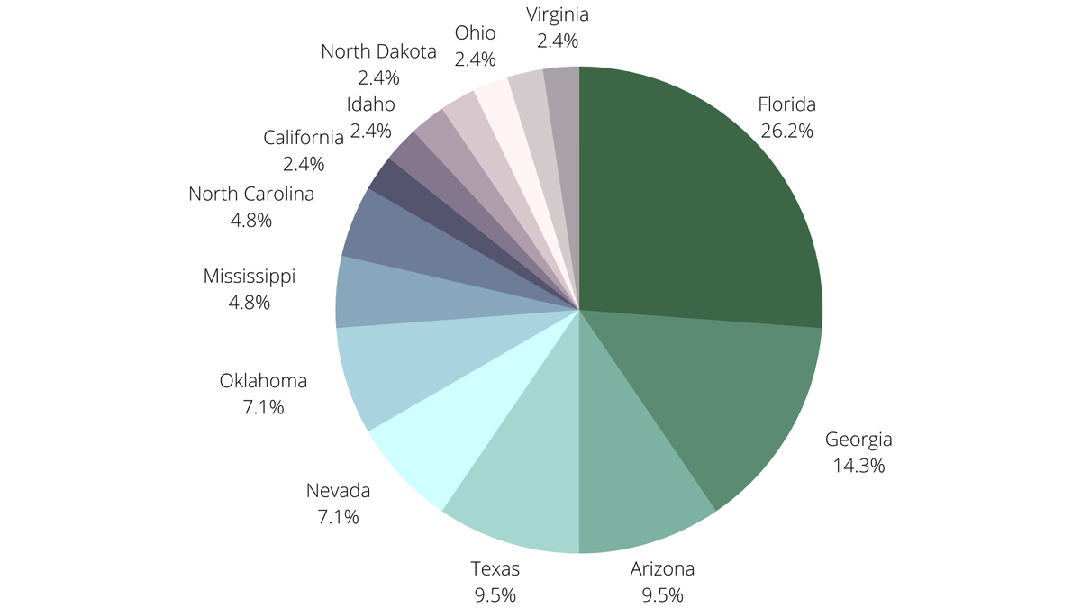 What a PGA Tour Player Nets