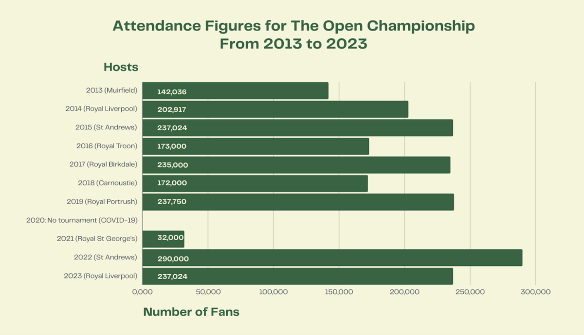 The Money Behind The Open
