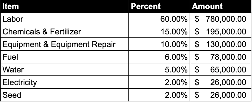 The Business in Turf: An Inside Look