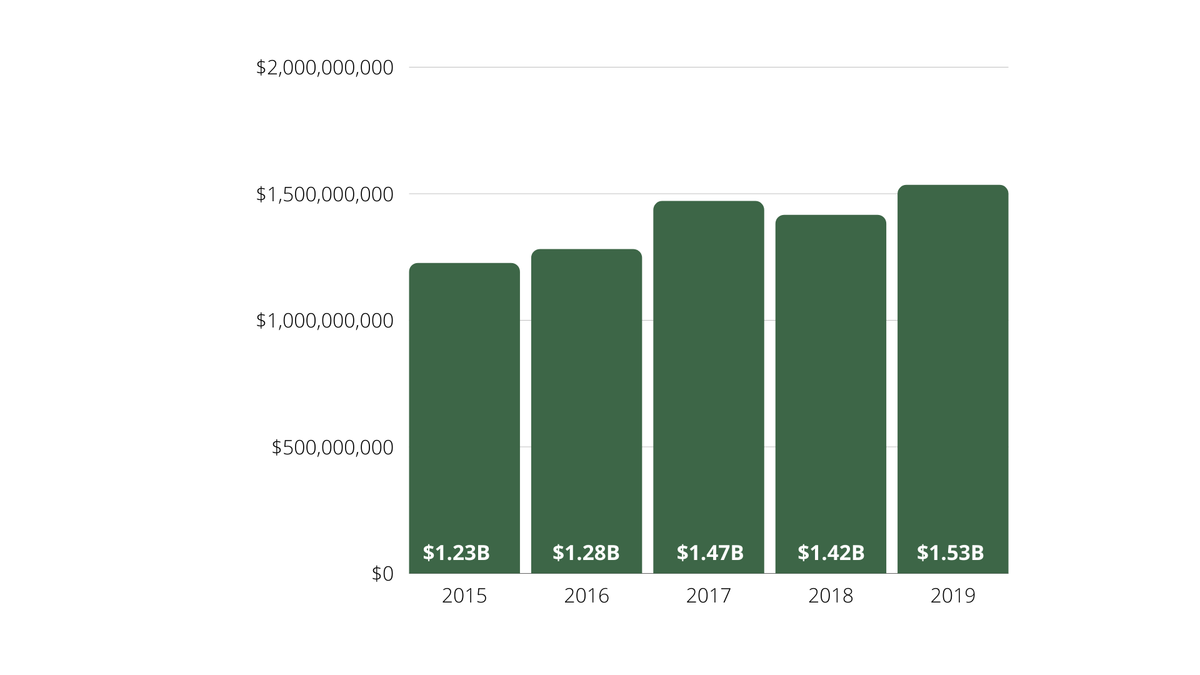 Pro Golf: A Look at 990's
