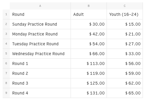 The Financial Impact of The Open