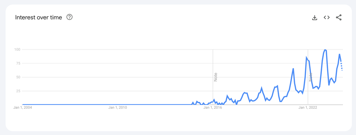 Indoor Golf Meets Proposed Legislation
