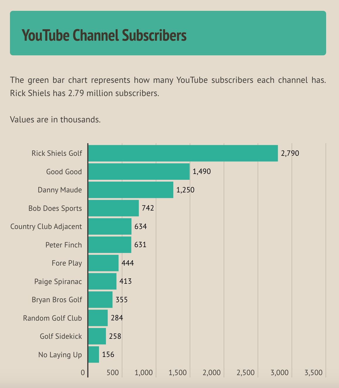 Golf's Independent Media Explosion