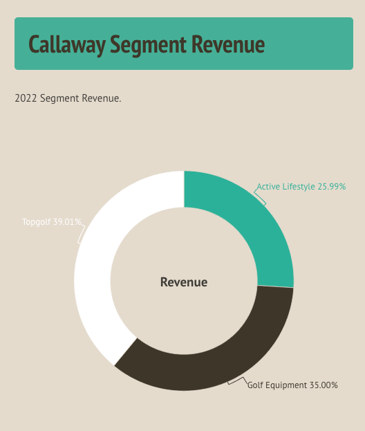Callaway's Massive Year