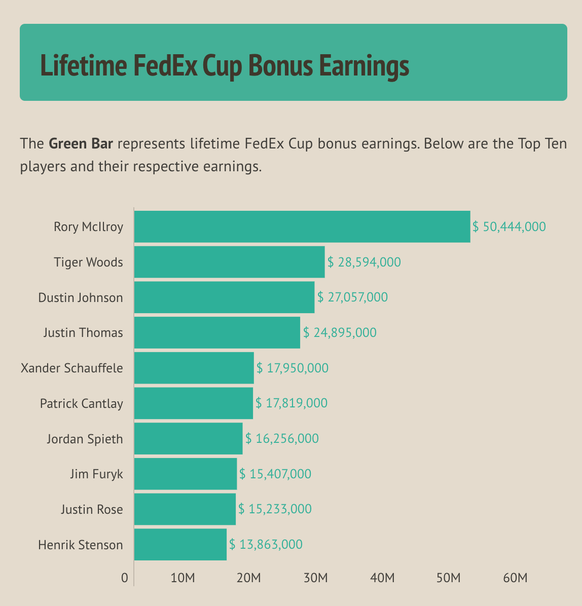 How The FedEx Cup Bonus Works