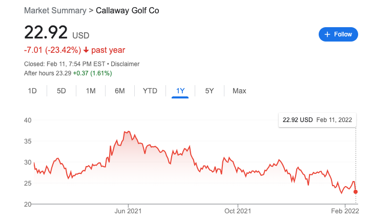 Callaway's Record Year