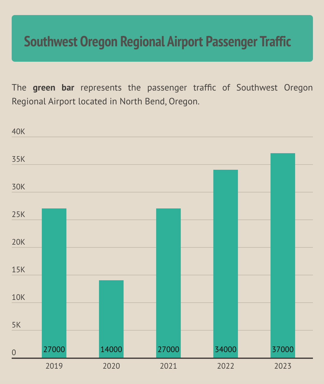Destination Golf Creates Micro Economies
