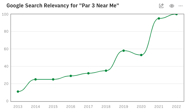Par 3 Golf Course Entertainment