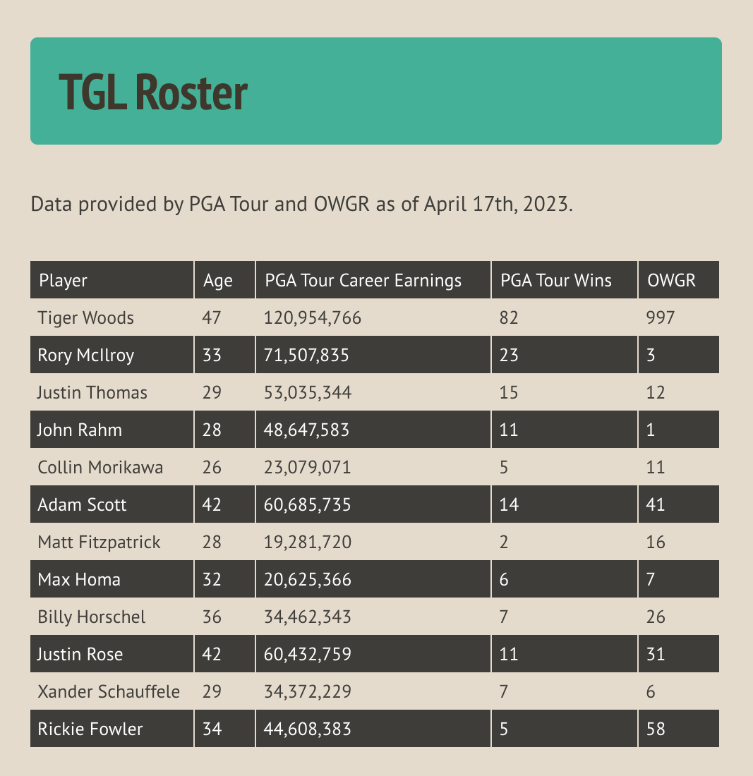 TMRW Sports Will be a Winner