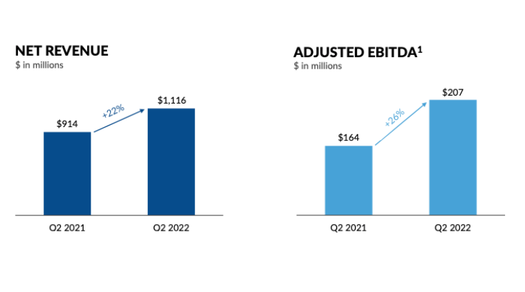 A Six Month Check In: The Golf Industry