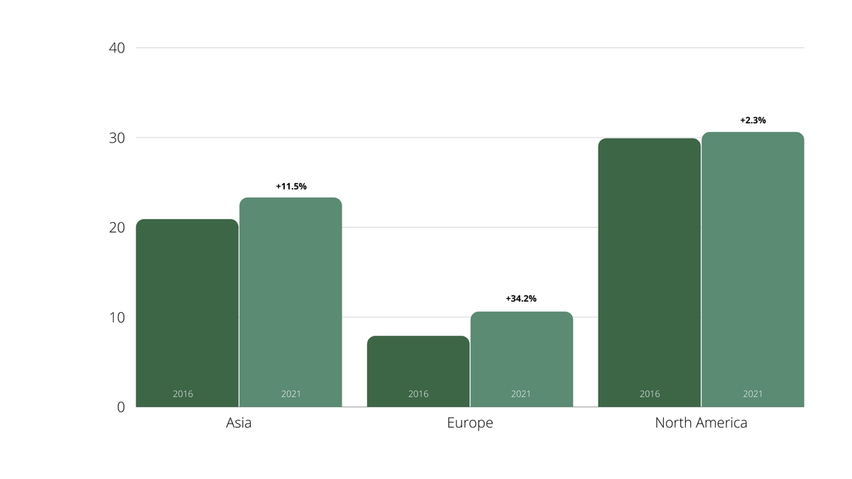 Netflix Meets the PGA Tour