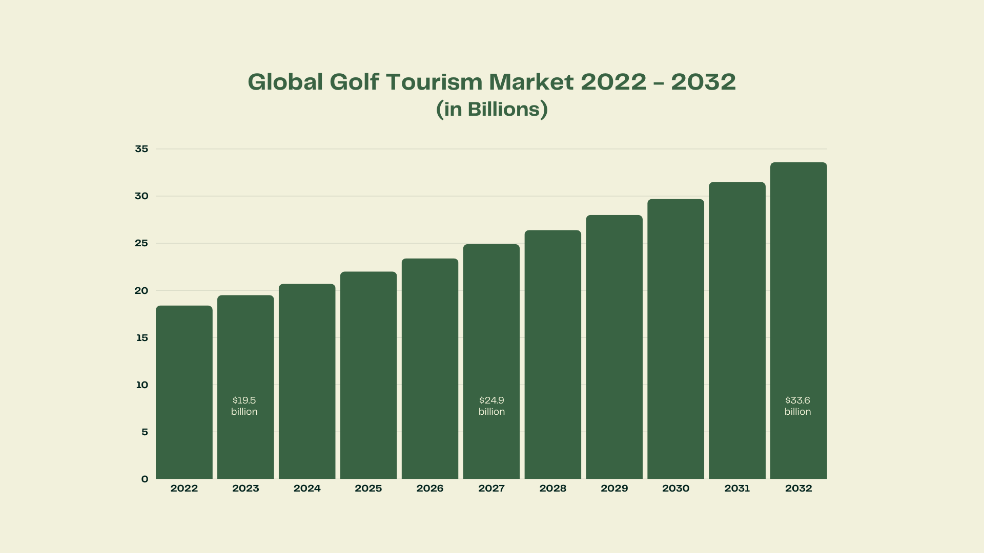 Golf's Travel Boom