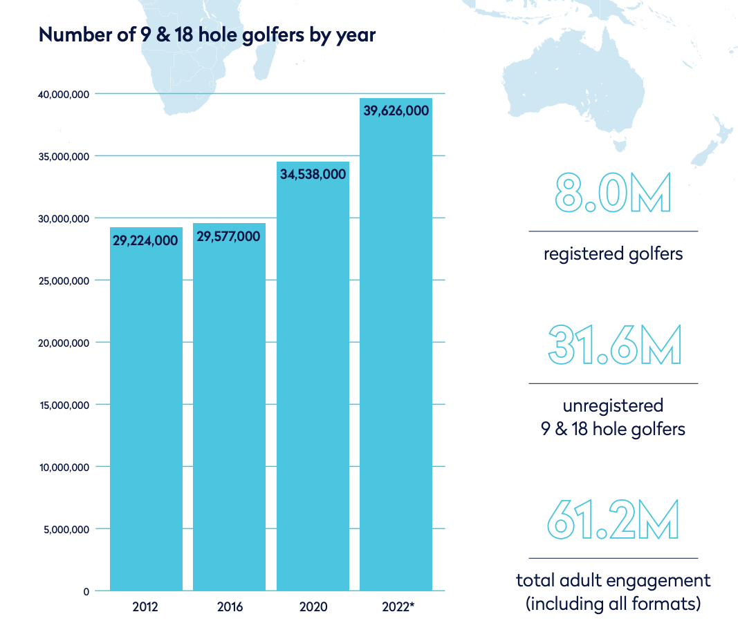 A Six Month Check In: The Golf Industry