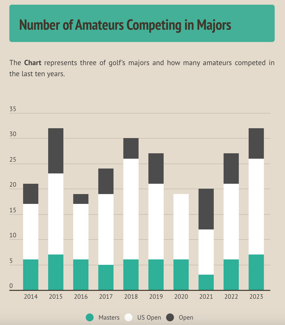 Amateur Golfers Have Left Millions On The Table