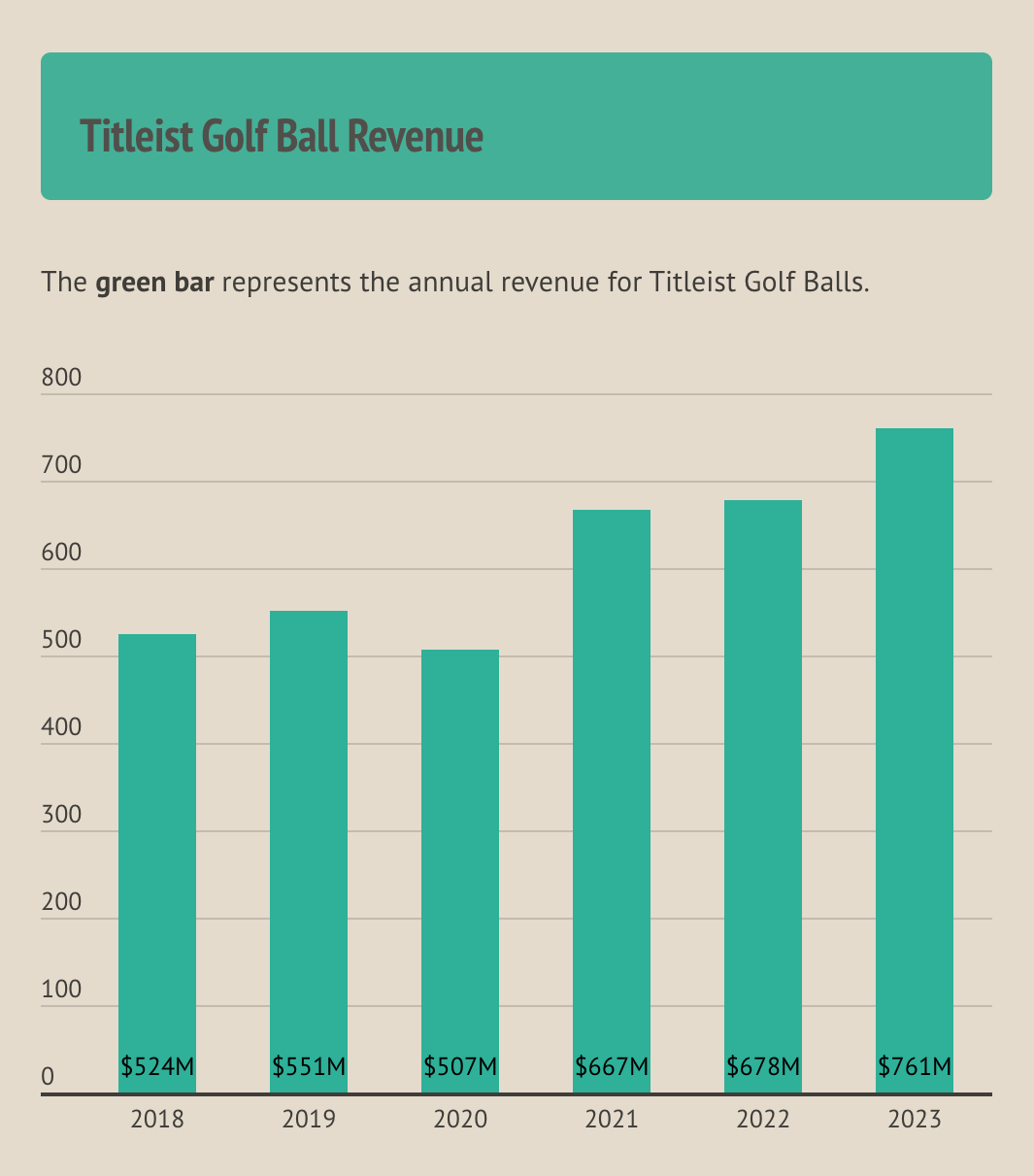 Acushnet's $2.38 Billion Year