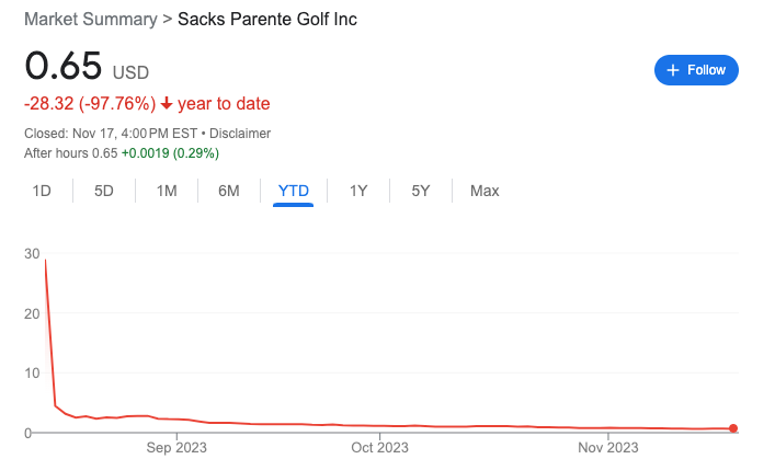Golf's Public Company You Haven't Heard Of