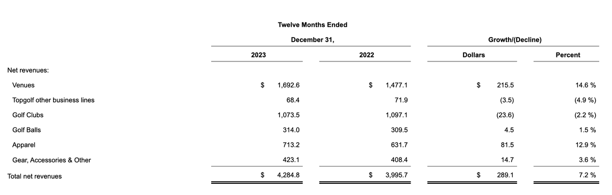 Callaway's Distribution Moat