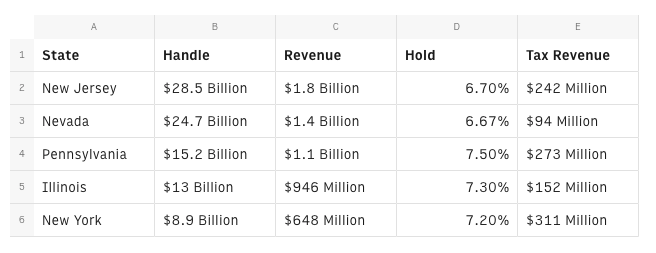 The Money Behind Golf Betting