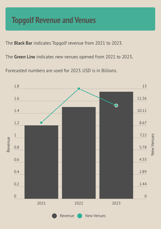 Callaway's Stock Price is Down 49%