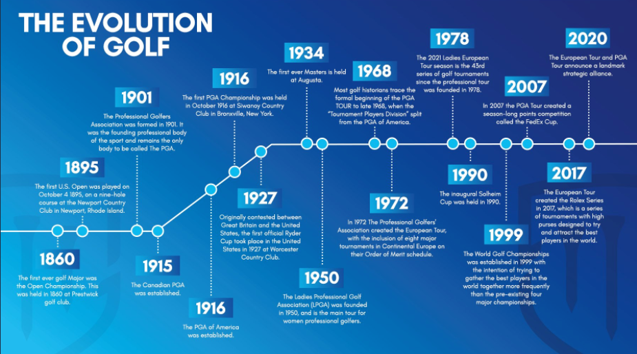 Premier Golf League - a PGA Tour Threat?