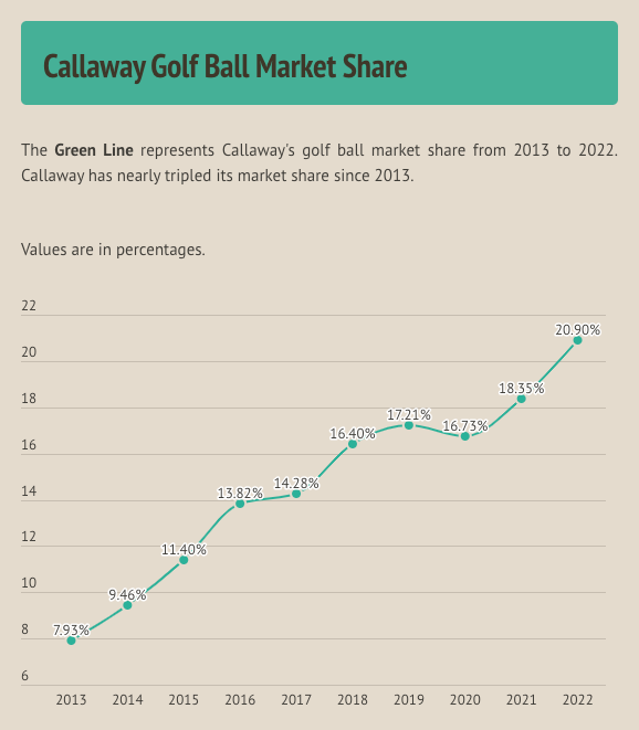 Tragedy Strikes The Golf Ball Industry