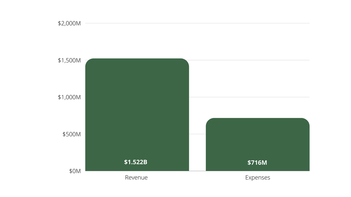 LIV Golf Invests $100 Million in Asian Tour
