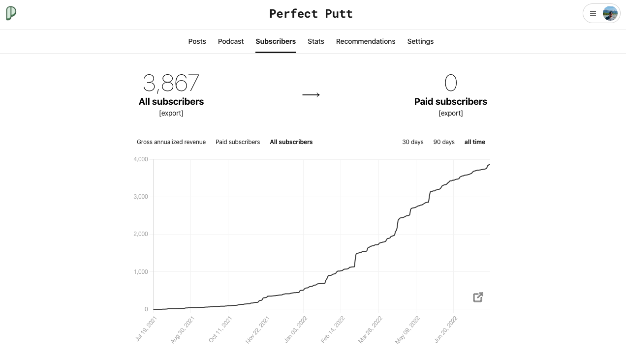 Perfect Putt Turns One
