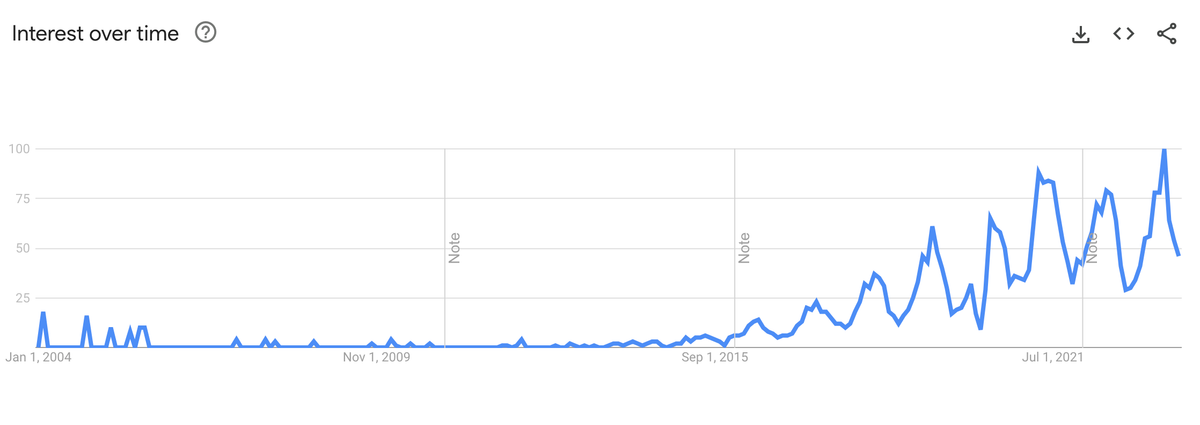 The Golf Instruction Market is Worth Over $1 Billion