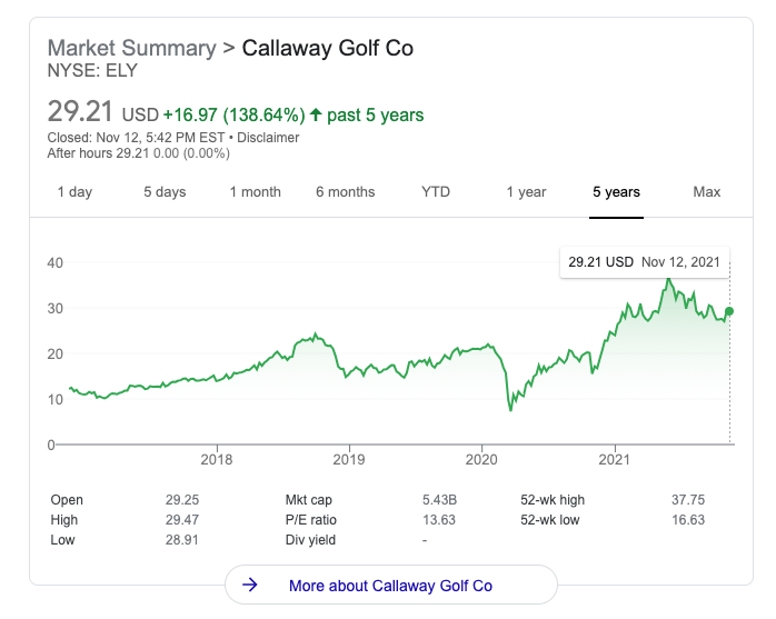 Callaway's Flywheel is Taking Shape
