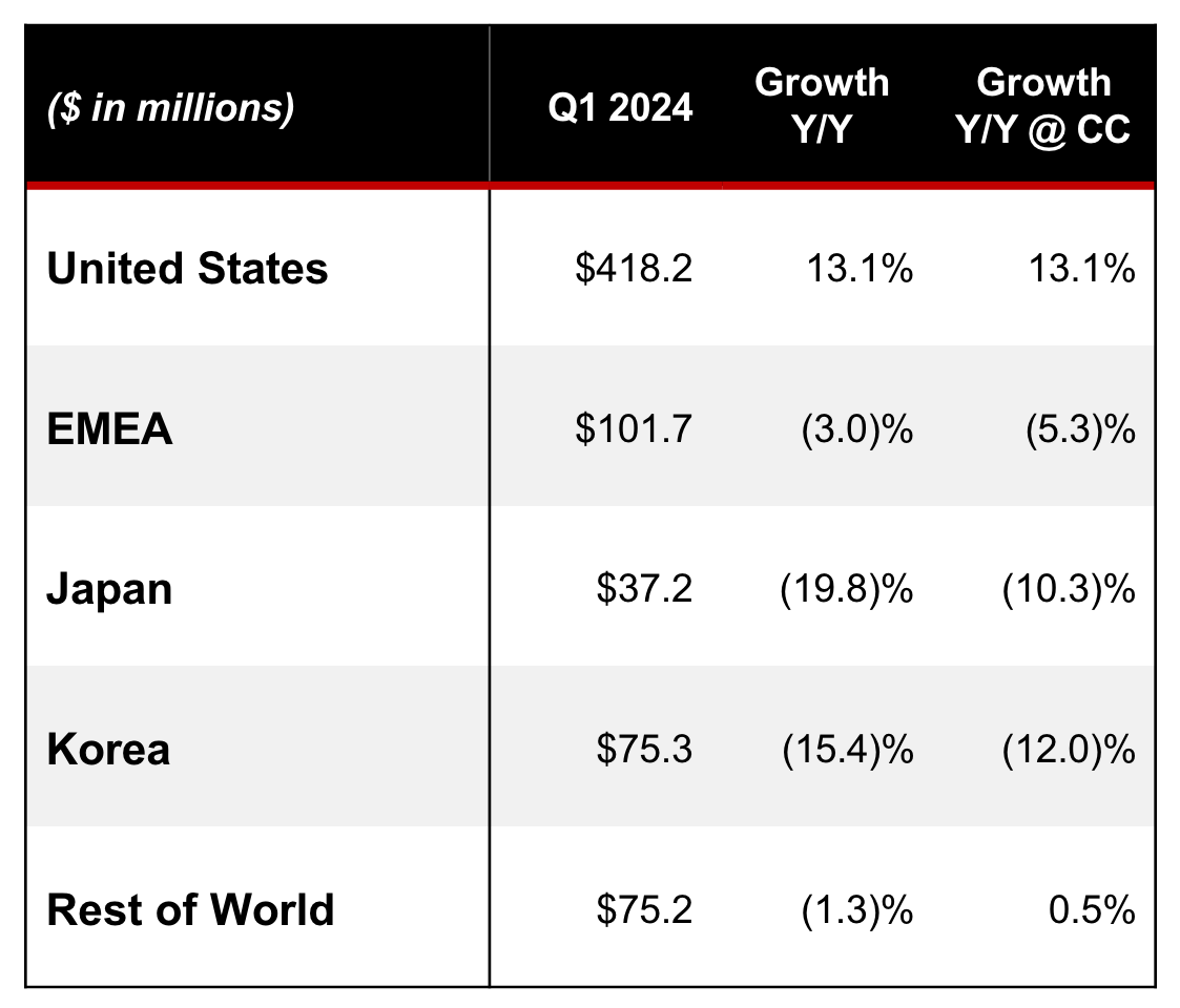 Acushnet and Callaway Signal Strength