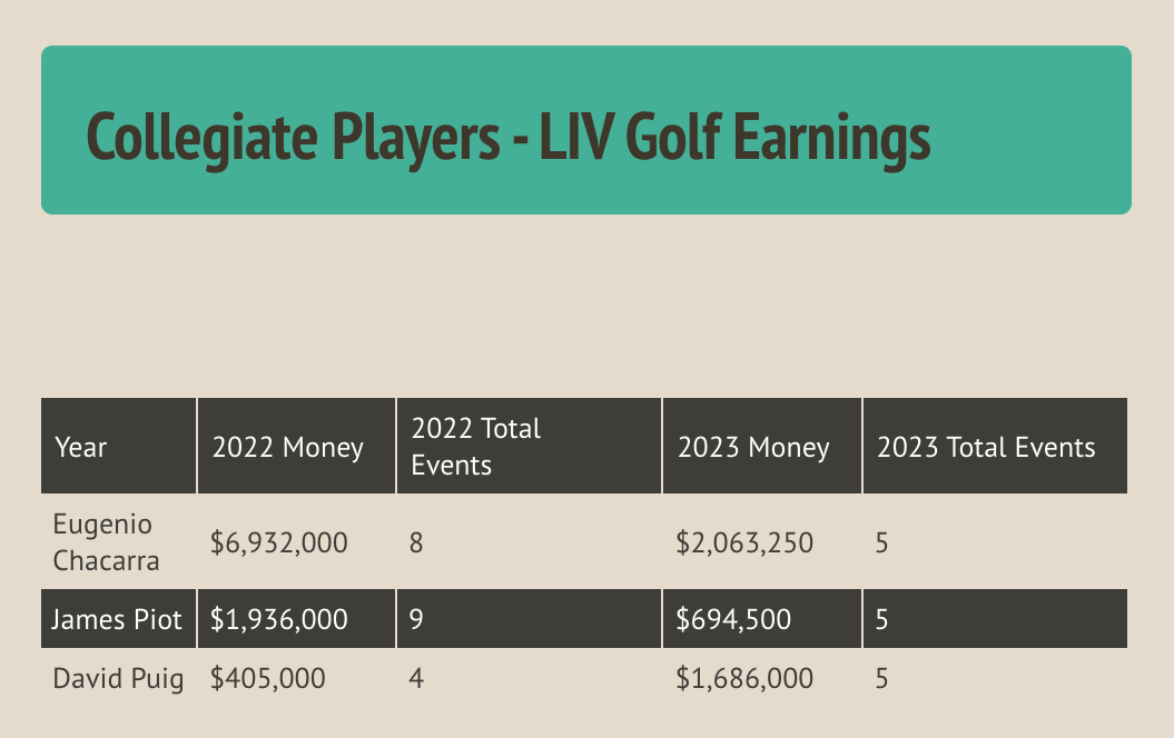 PGA Tour U's Impact on the PGA Tour
