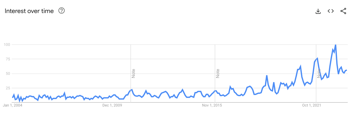 The Golf Simulator Industry is Worth Over A Billion Dollars