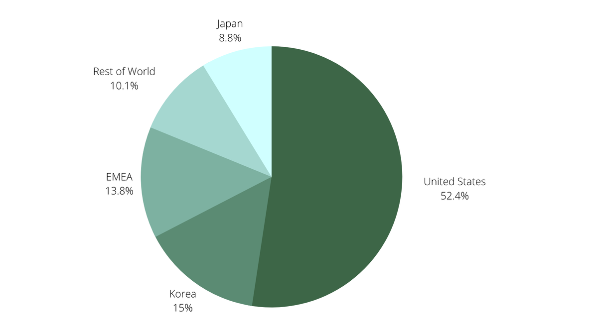 Acushnet is Dominating On and Off the Course